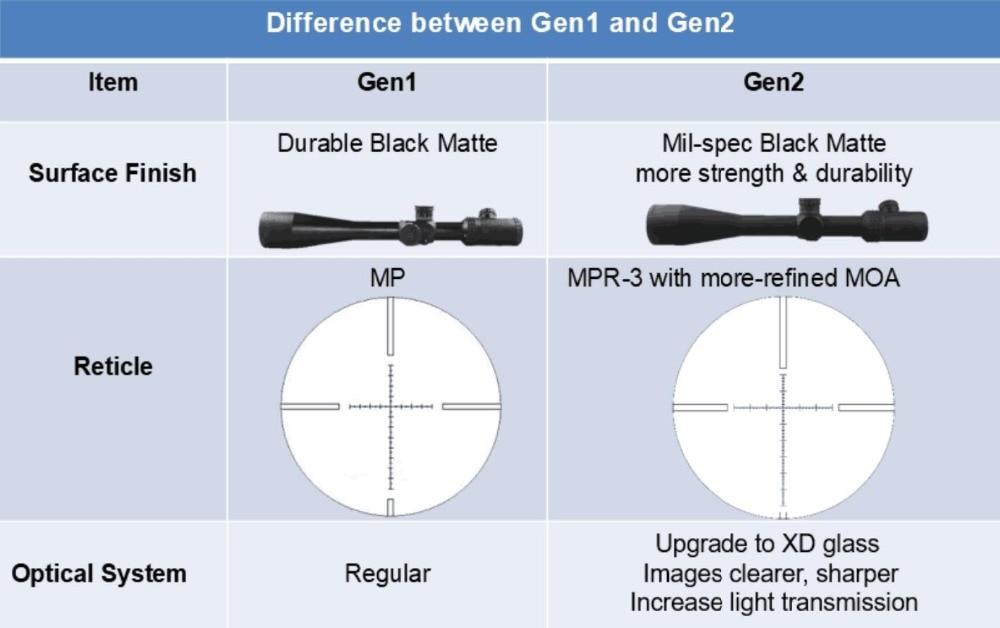 Optiek Gen2 Sentinel Objectief Dia 50mm Riflescope Tactisch Geweer