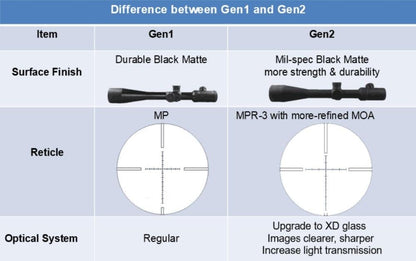 Optics Gen2 Sentinel Objective Lens Dia 50mm Riflescope Tactical Rifle